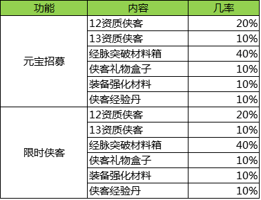 元宝招募&限时侠客概率